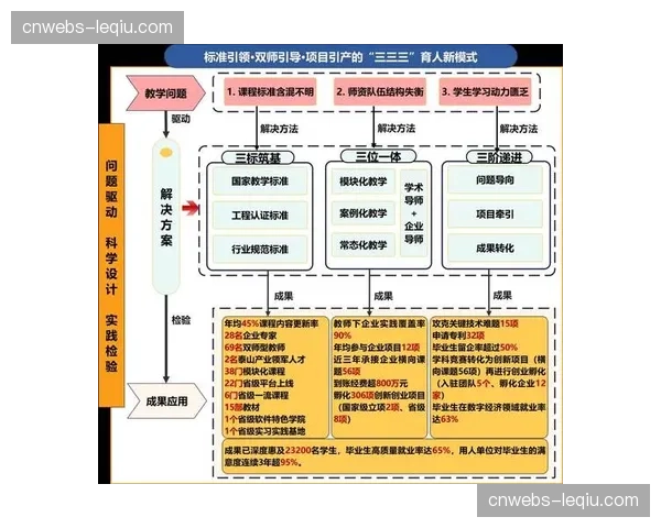 直播人才培养机制正转向复合型技能要求，以适应数字化制播环境的变化