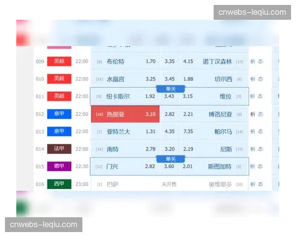 热那亚2-2战平博洛尼亚，补时阶段连入两球戏剧性收场